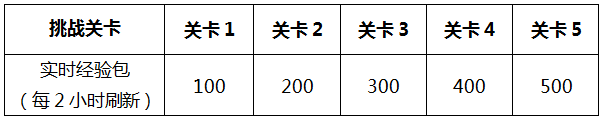 《王者荣耀》龙传荣耀梦承荣耀活动介绍