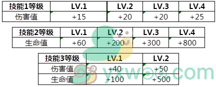 《王者荣耀》龙传荣耀梦承荣耀活动介绍