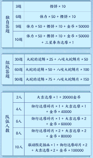 《阴阳师》我妻善逸击杀了以下选项中的哪一只鬼