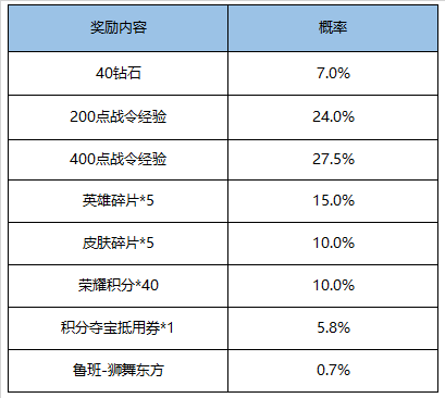 《王者荣耀》s16赛季战令礼包返场介绍
