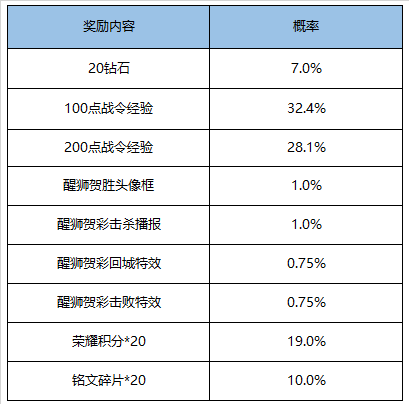 《王者荣耀》s16赛季战令礼包返场介绍