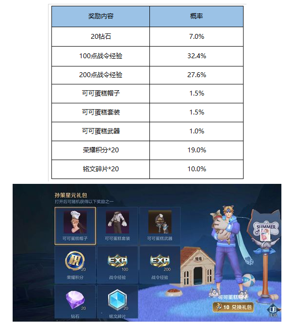 《王者荣耀》s16赛季战令礼包返场介绍