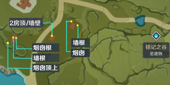 原神声望系统几级开启