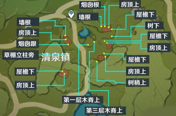 原神声望系统几级开启