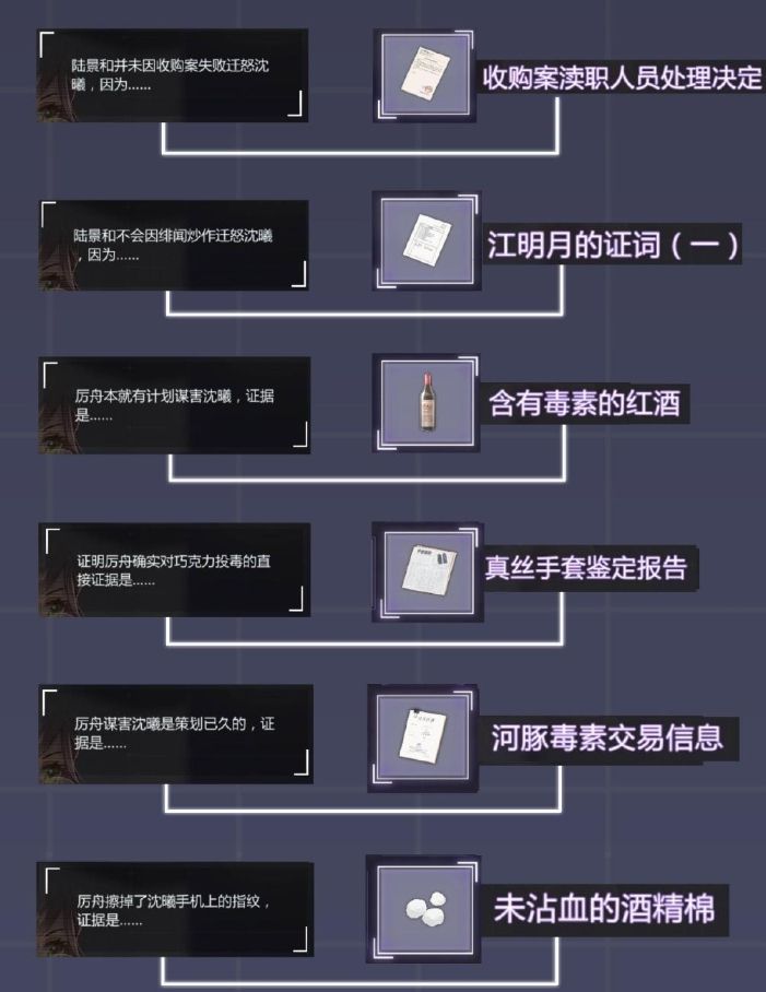 《未定事件簿》第二章线索大全