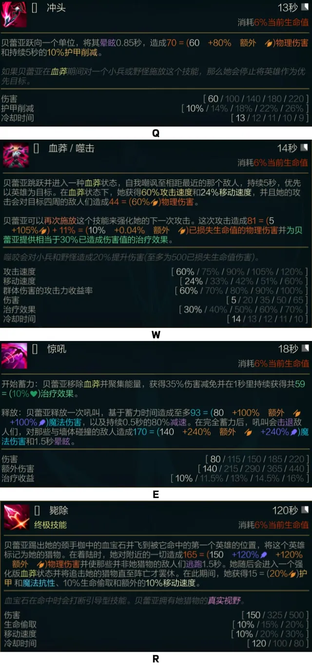 英雄联盟新英雄贝蕾亚技能怎么样