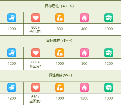 闪耀!优俊少女白羊杯怎么养成