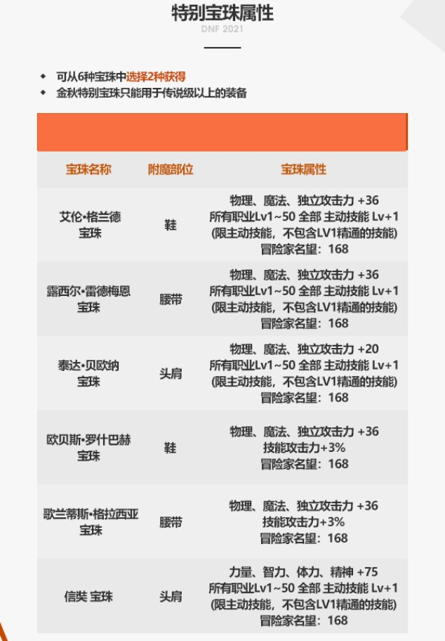 DNF2023国庆套有哪些