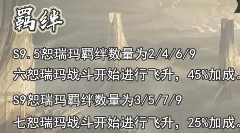 金铲铲之战S9.5最强阵容是什么