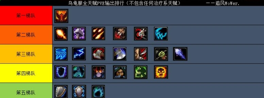 魔兽世界乌龟服职业哪个厉害