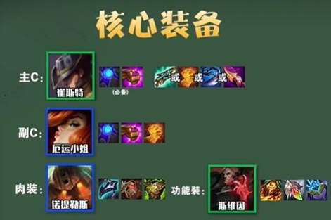 云顶之弈S9.5强势阵容有哪些
