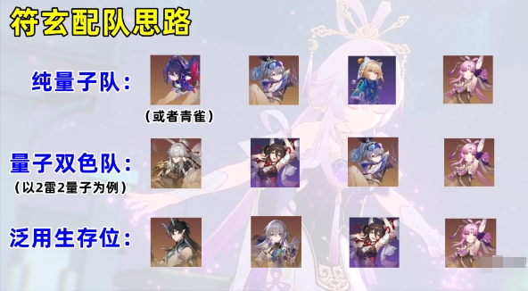 崩坏星穹铁道符玄怎么配队