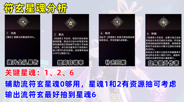 崩坏星穹铁道符玄星魂效果解析