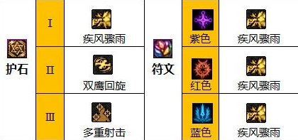 dnf男漫游护石符文选择推荐