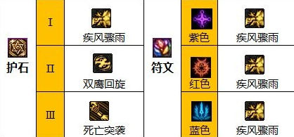 dnf男漫游护石符文选择推荐