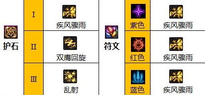 dnf男漫游护石符文选择推荐