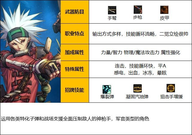 dnf男弹药一键养成攻略
