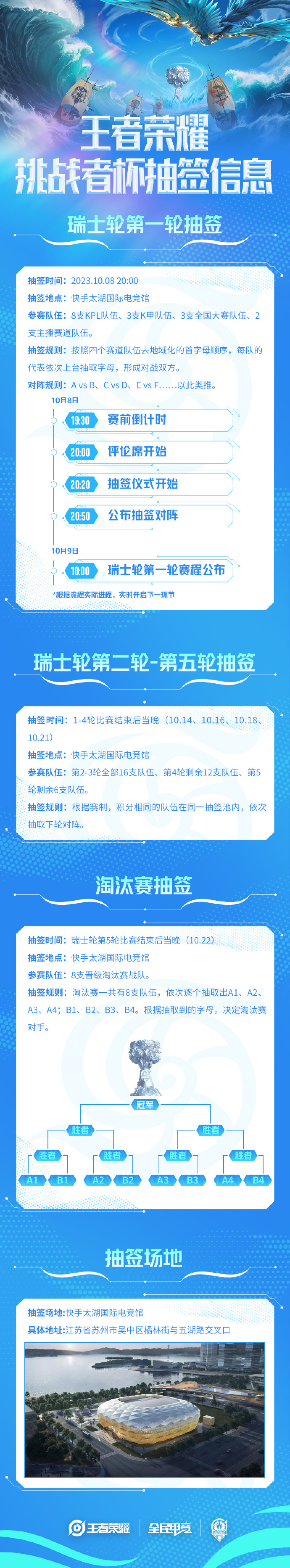 王者荣耀2023挑战者杯赛制怎么样