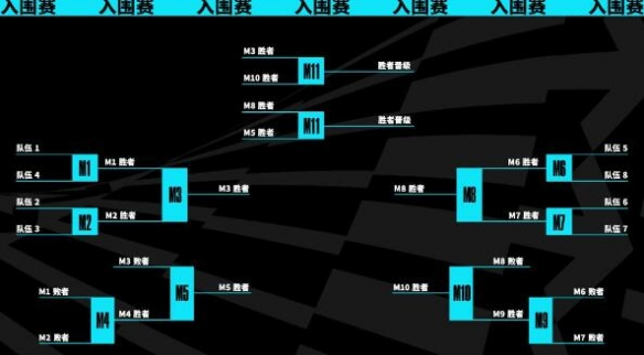 英雄联盟s13全球总决赛赛制怎么样
