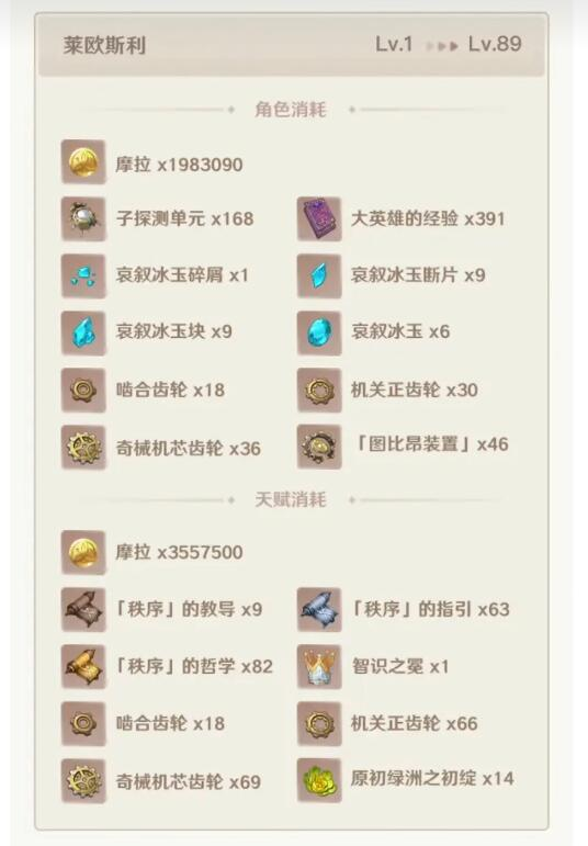 原神4.1莱欧斯利天赋材料一览