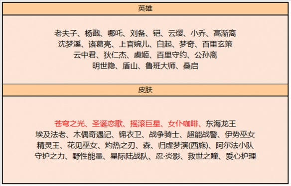 王者荣耀10月12日碎片商店更新一览