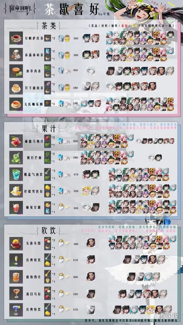 宿命回响手游各角色喜欢什么茶歇