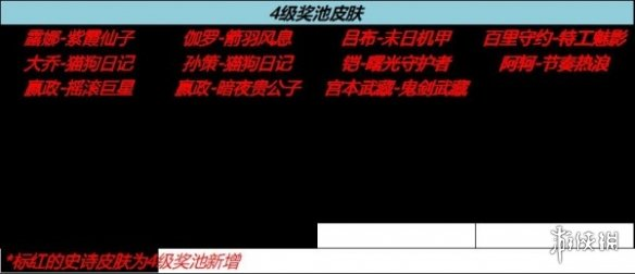 王者荣耀流光耀时皮肤选择建议