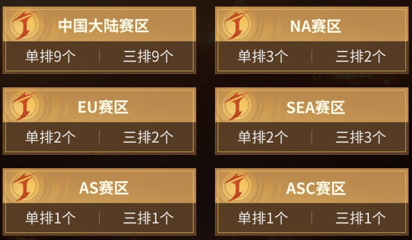 永劫无间2023世界冠军赛赛区一览