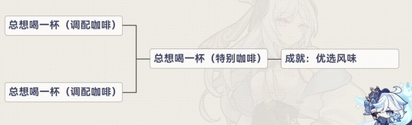 原神4.3优选风味成就介绍