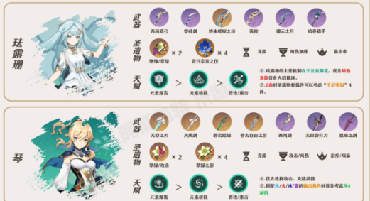 原神流浪者最强配队推荐