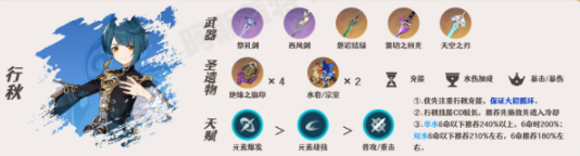 原神流浪者最强配队推荐