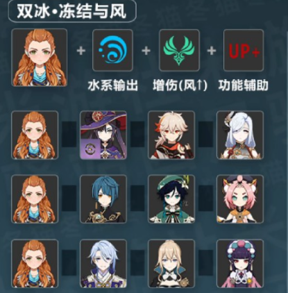 原神埃洛伊最强配队推荐