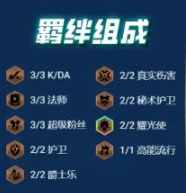 云顶之弈s10超粉巴德阵容玩法介绍
