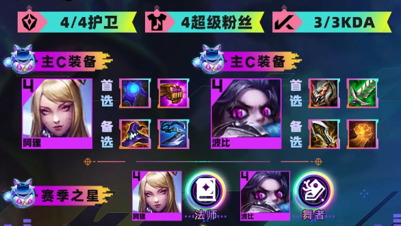云顶之弈s10爆杀波比狸阵容搭配攻略