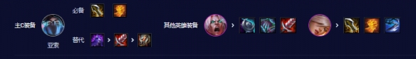 云顶之弈s10赛季真伤三c阵容玩法介绍