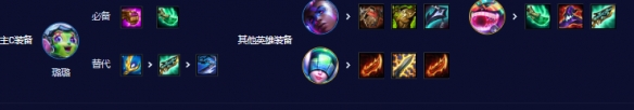 云顶之弈s10赛季超粉法师露露阵容玩法介绍