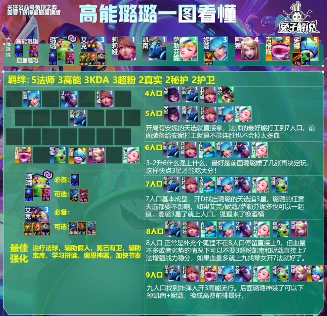 云顶之弈14.5法师露露阵容玩法介绍