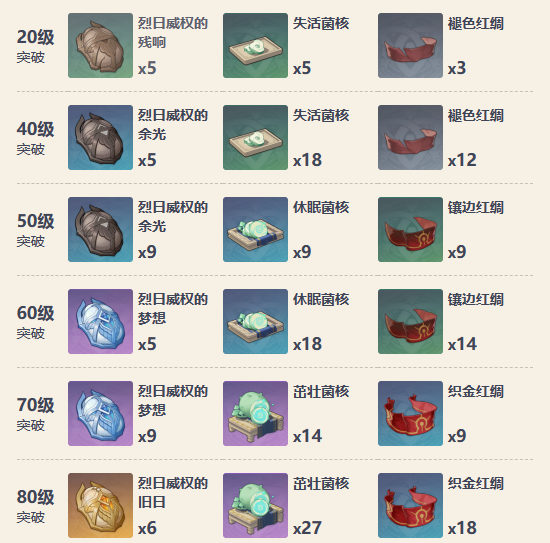 原神4.5猎人之径抽取介绍