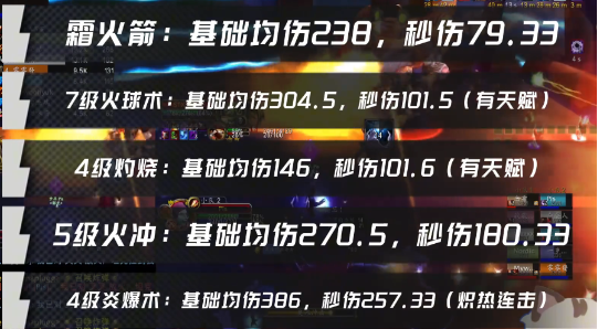 魔兽世界plus火法输出详解