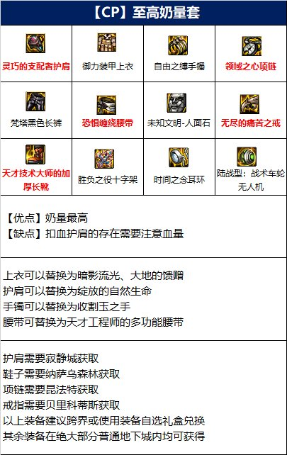 dnf110版本奶妈装备搭配推荐
