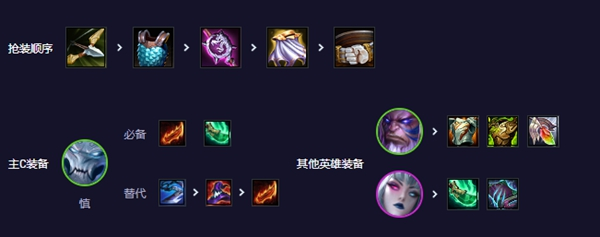 云顶之弈s11缥缈之刃慎阵容攻略