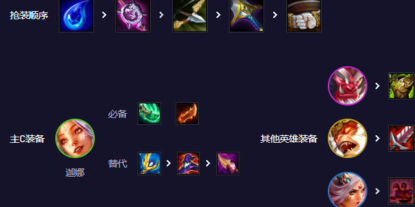 云顶之弈s11天仙风女阵容玩法攻略