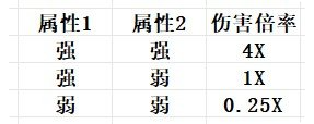 幻兽帕鲁属性克制关系介绍