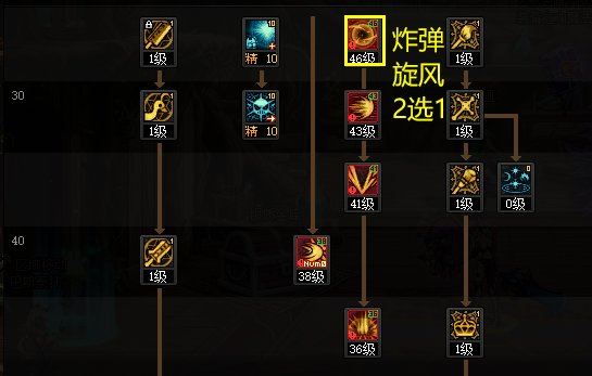 DNF2024混沌魔灵加点推荐
