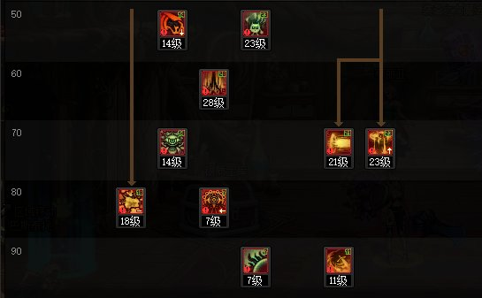DNF2024混沌魔灵加点推荐