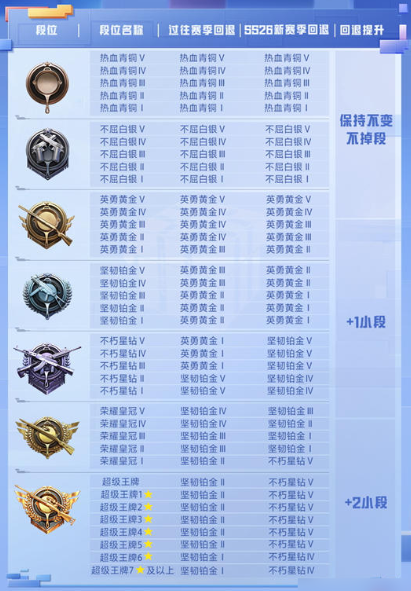和平精英ss27赛季上线时间介绍