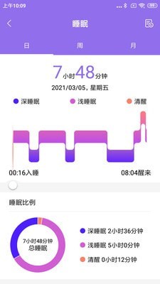Flow Fit应用截图-5