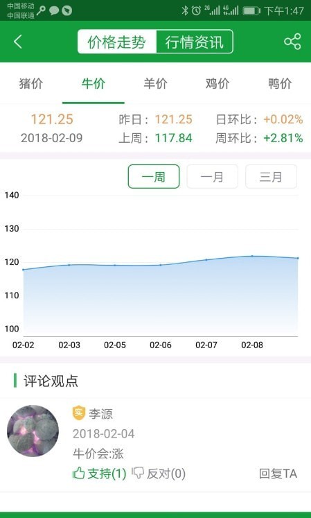 肉证通