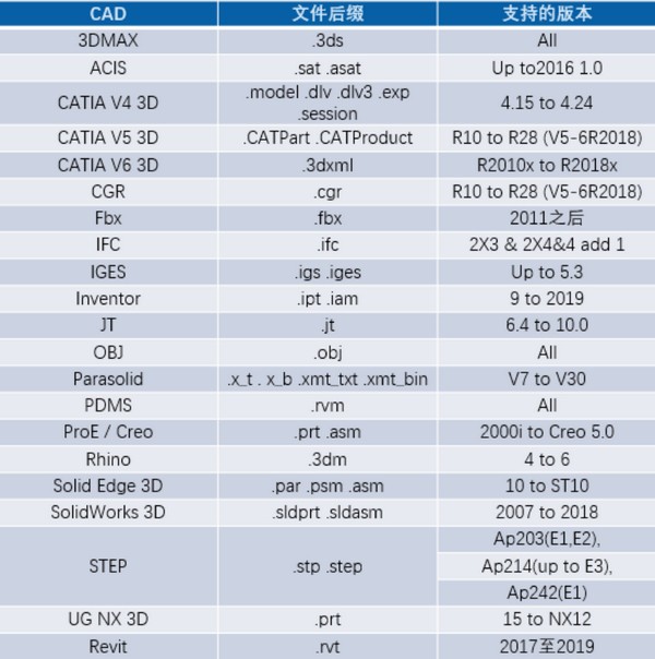 SView converter截图2