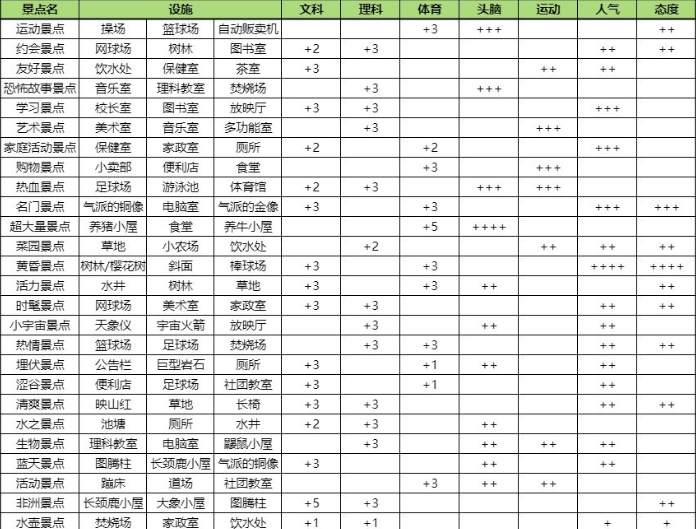 口袋学院物语2免费下载